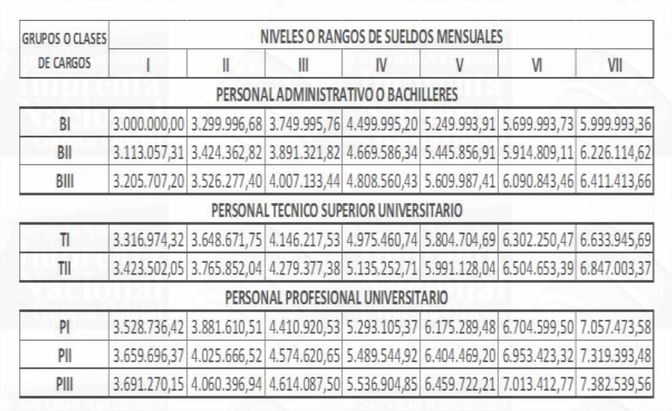 tabulador salarial empleados publicos salario minimo junio 2018