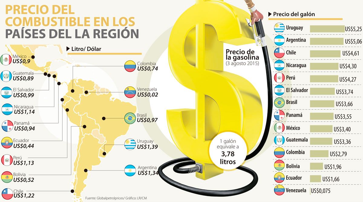 aumento gasolina carnet patria reconversion monetaria agosto 2018