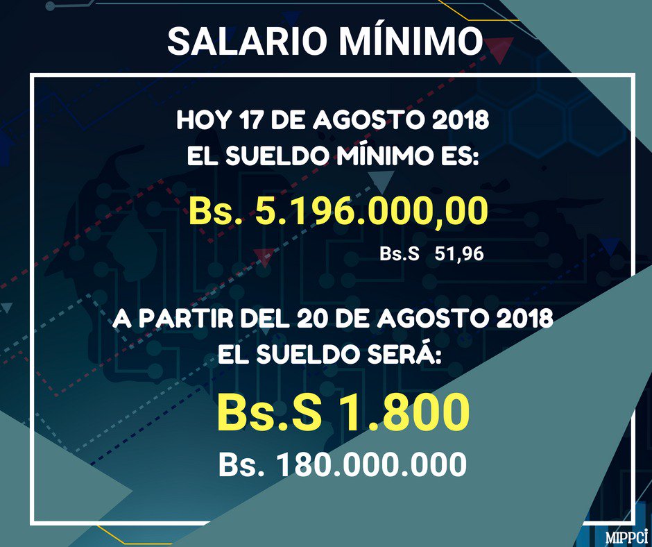 salario minimo en petro agosto 2018 venezuela bolivares soberanos