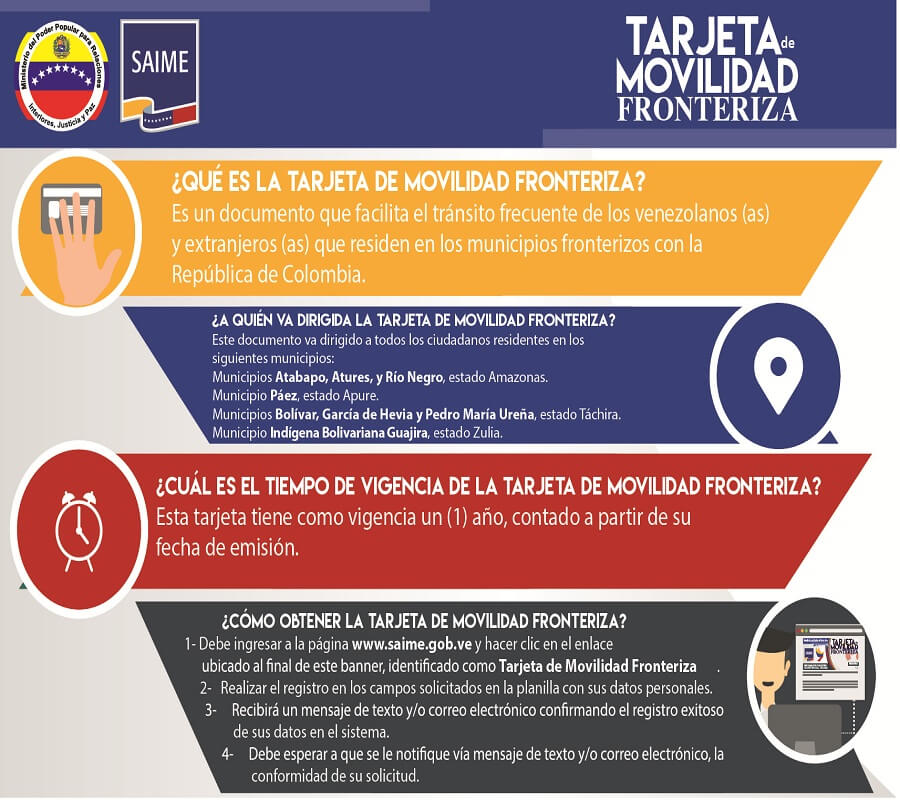 tarjeta-movilidad-fronteriza-saime-pasaporte