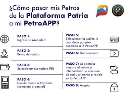 esta es la forma de pasar los petros desde plataforma patria (monedero petro) a la walle de la petroapp