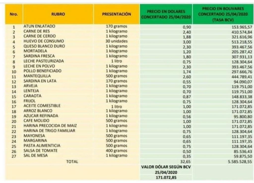 Lista de precios acordados por el gobierno y los sectores productivos. Si hizo a una tasa de dólar a Bs. 171.072. Estará vigente desde ahora, y se revisará de forma continua. Son 27 productos en total que integran la lista de precios. Los productos están en bolívares y dólares