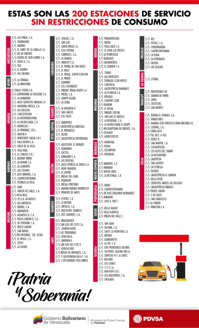 Lista de estaciones de servicios o bombas de gasolina habilitadas para vender combustible sin restricción y en divisas